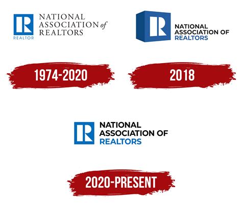Realtor Logo Factors To Consider In Designing A Realtor Logo
