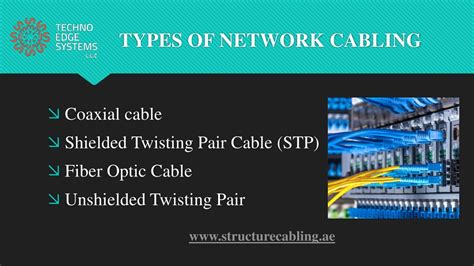 Image result for Network Cabling Types