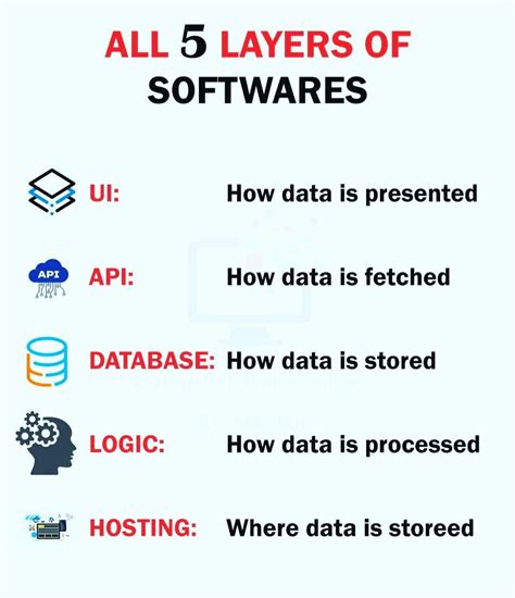 Coding Computer Science 的图像结果