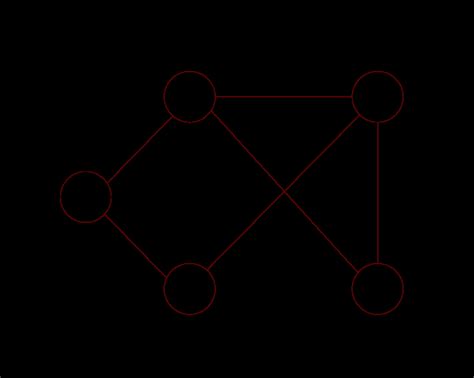 Bellmann Ford Algorithm Complexity 的图像结果