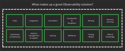 Image result for Observability Tutorial