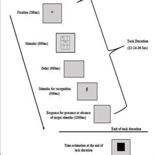 Image result for Memory Chart Steps 1024