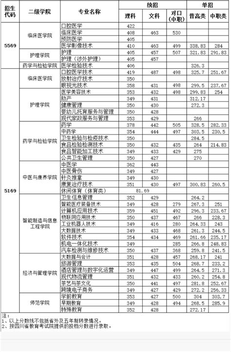 2023江西旅游商贸职业学院单招录取分数线是多少（含2021-2022历年）_大学生必备网