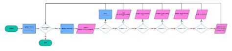 Image result for Menu-Driven Program Flowchart