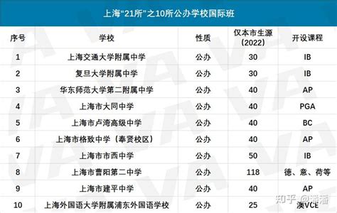 2022杭州公办学校国际部笔试&面试备考-杭州朗思教育