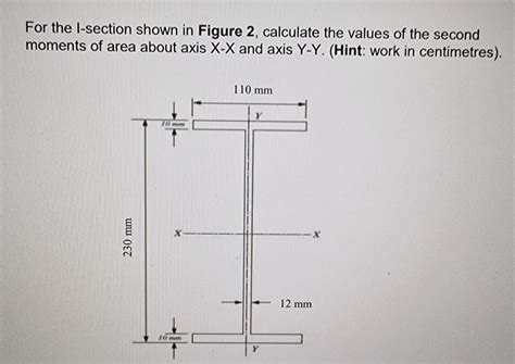 Image result for Basic Point Source Gaussian Model