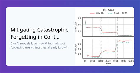 Continual Learning Ai 的图像结果
