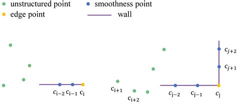 Real-Time 3D Mapping in Complex Environments Using a Spinning Actuated ...