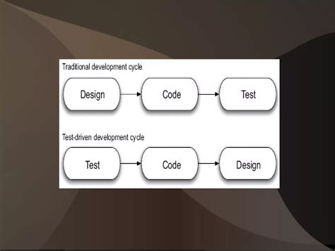 Cucumber Test Example 的图像结果