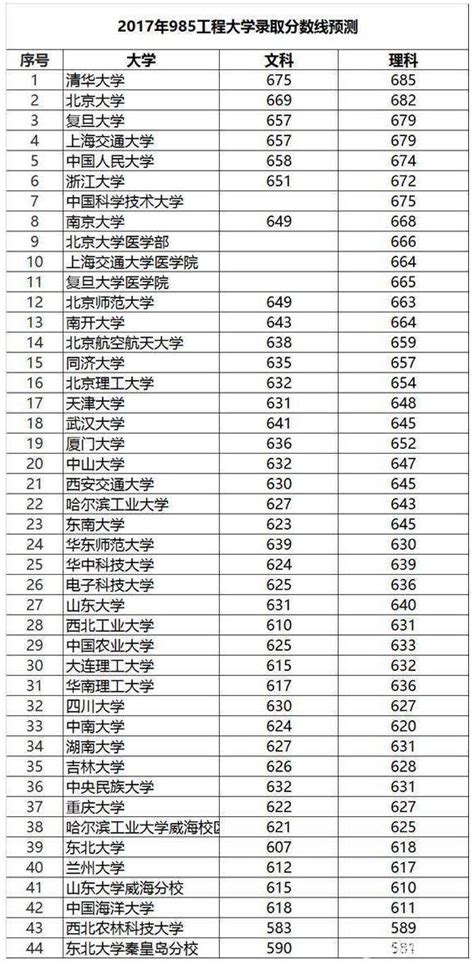（热门国家）香港【高才通】/【香港优秀】人才入境计划的百强大学名单 - 知乎