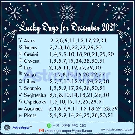 Sagittarius lucky winning numbers for the lottery – Artofit