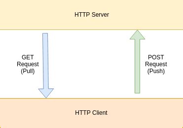 Image result for Features of HTTP Protocol