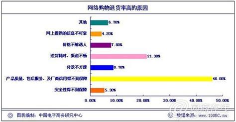 中国网购调查报告：市场超8000亿 服装类突出_互联网_科技时代_新浪网