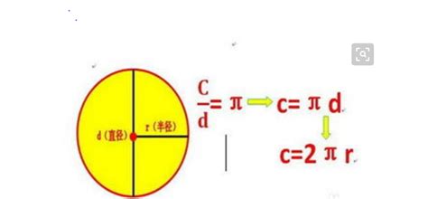 “圆的周长公式”的推导，太形象了_哔哩哔哩_bilibili