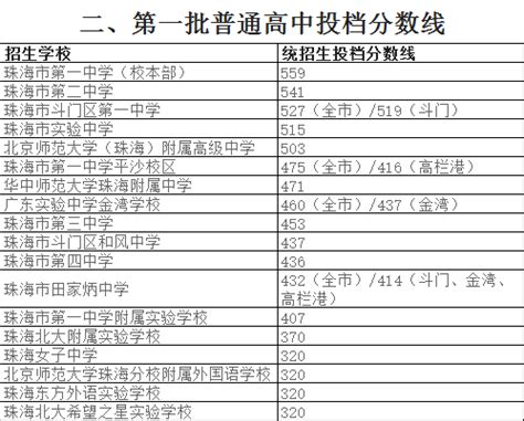 牛剑+藤校offer！珠海一附国际部2024早申录取及招生信息汇总！ - 知乎