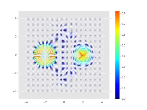 Pyplot Bar Color 的图像结果