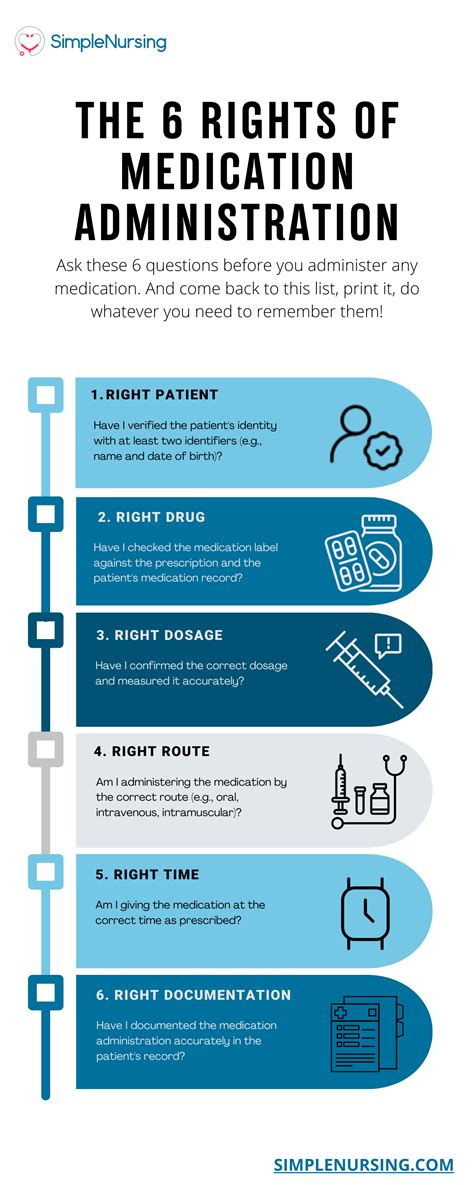 The 6 Rights of Medication Administration for Nurses