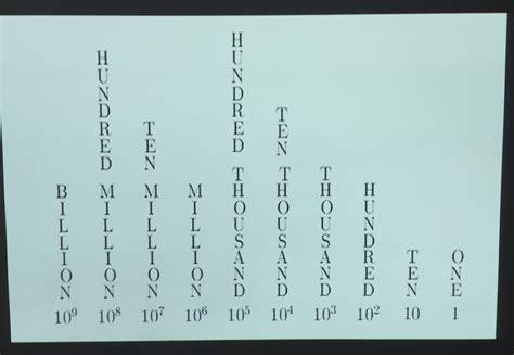 Enquiry-Based Maths: Some 'Whys' Behind our Base 10 Number System