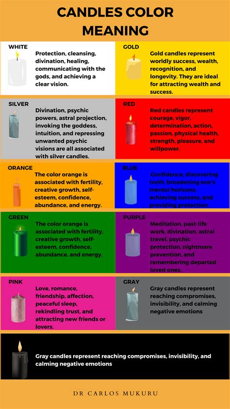 🕯️ Candle Colors & Their Spiritual Significance 🌟 in 2023 | Colorful ...