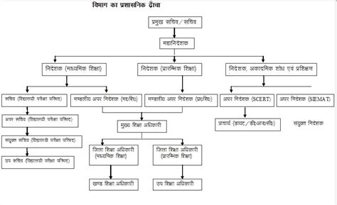 Study Administrative Structure 的图像结果