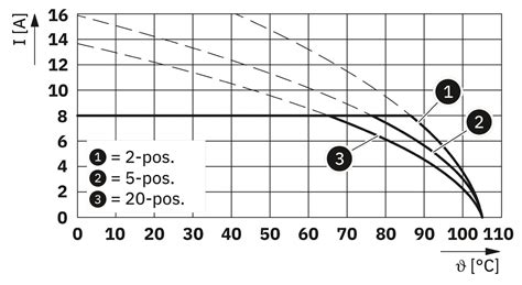 DMC 1,5/ 8-G1-3,5 P35 BK - PCB header - 1822759 | Phoenix Contact