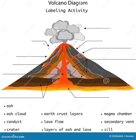 Volcano Diagram To Label