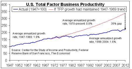 Productivity of Computer 的图像结果
