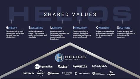 Helios Technologies - 10-K annual report 2026