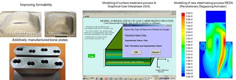 Research Topics - Materials Engineering IISc