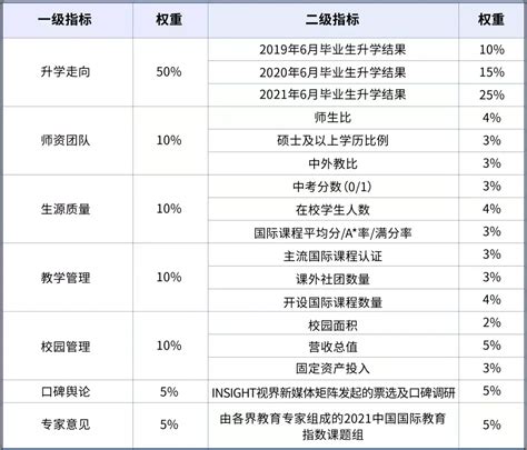 上海国际学校“四校八大”出炉！2021年最新排名来了~ - 知乎