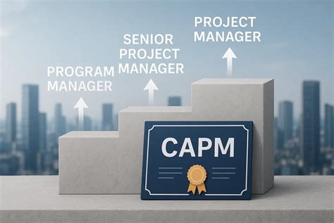 CAPM Certification Guide For Beginners Starting In 2026