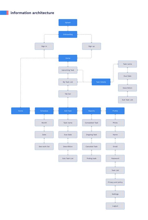 Image result for Task Management Examples