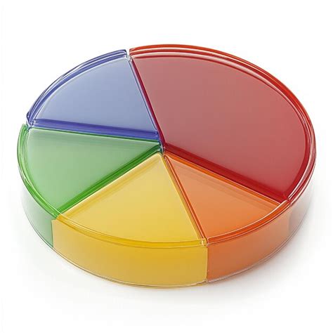 Pie Chart Data Set 的图像结果