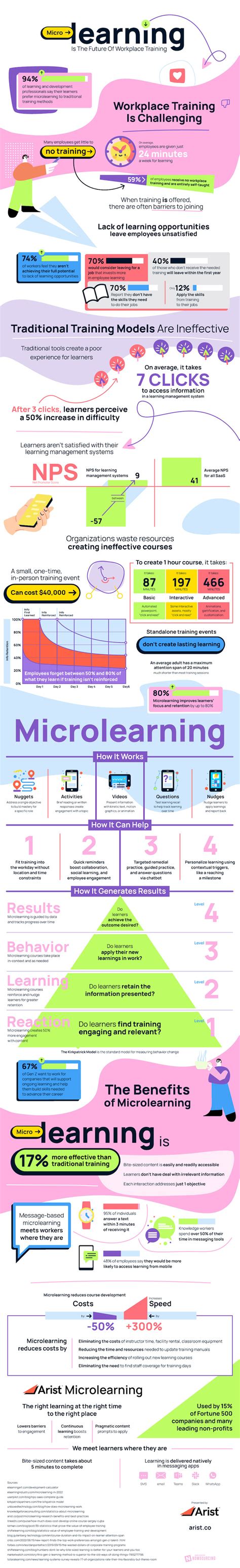 Image result for Define MicroLearning