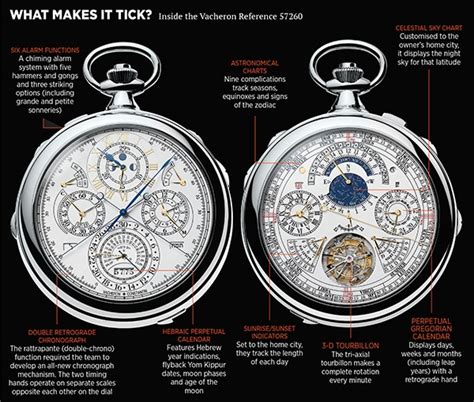 The $8 million pocket watch
