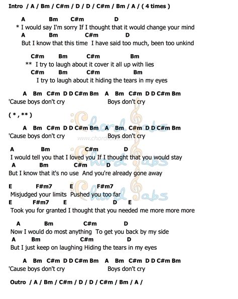 Boys Dont Cryคอร์ด | คอร์ด Boys Dont Cry The Cure
