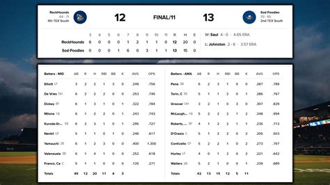Crooked Numbers in Minor League Baseball from September 2025 from The ...