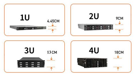 服务器规格1U、2U、4U、42U尺寸你了解吗？服务器1U、2U、4U如何区分