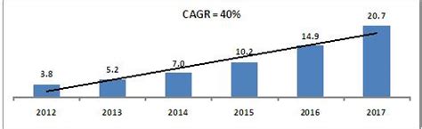 `Prepaid Payment Instruments A Future Payment solution for all – In ...