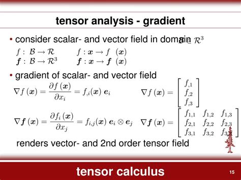 Image result for MIT Tensor Calculus