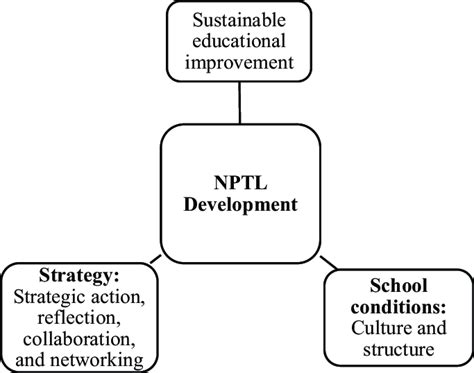 Image result for Java Nptl Question