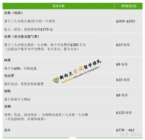 2016年世界各国留学费用新发布！最高和最低的国家