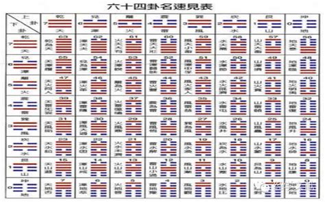 周易《六十四卦》卦象卦序超清大图，无水印JPG+PDF可打印版 - Get巧不巧