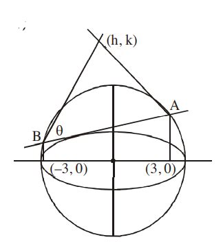 If the tangent drawn to ellipse (x2/25)+(y2/16)=1 intersect the circle ...