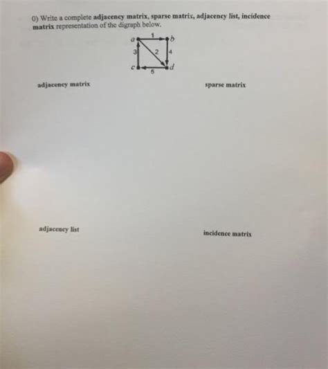 Image result for Adjacency matrix Sparse and Dense Matrices