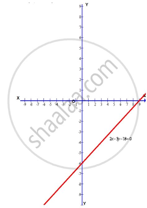 Image result for Draw Graph 2X 3Y 12