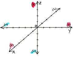 Rotation In2d In X Axis in Computer Graphics 的图像结果