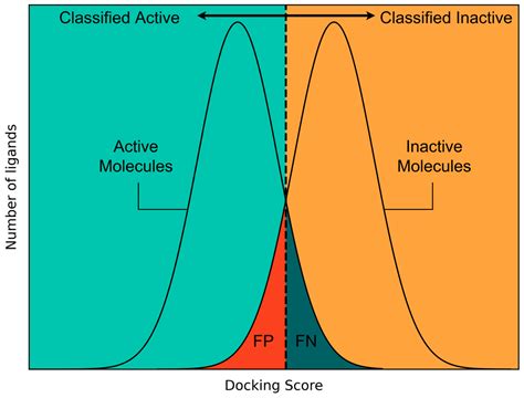 Docking-Based Classification of SGLT2 Inhibitors