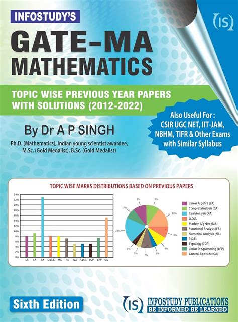 Buy Gate - MA Mathematics Book Online at Low Prices in India | Gate ...