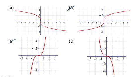 Image result for Cube Root Syntax in Python